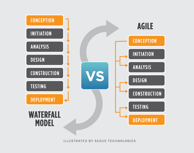 http://inspirator.net.pl/wp-content/uploads/2021/03/waterfall-vs-agile.png